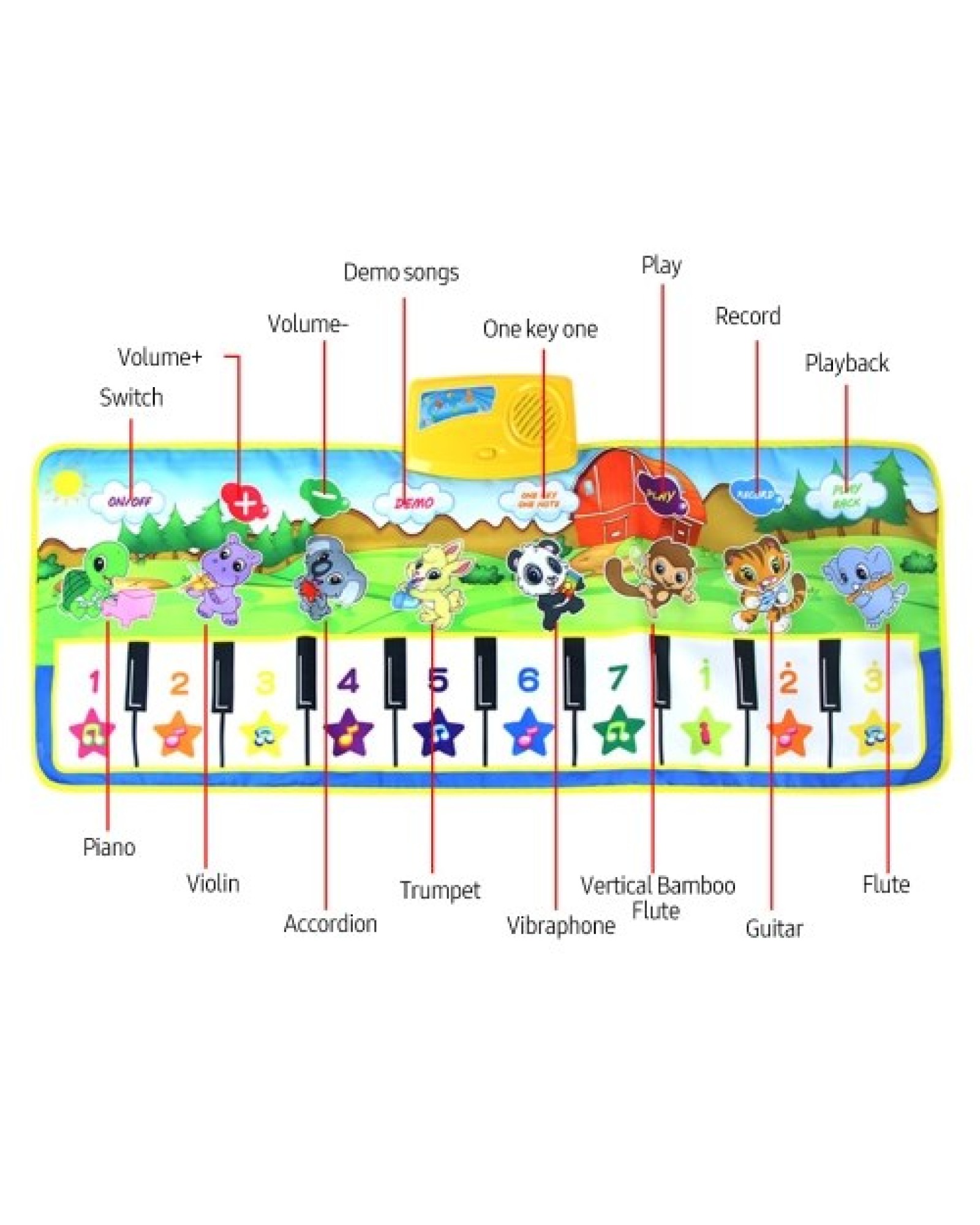 Keyboard Music Mat Playmat Educational Musical Carpet Children Piano Carpet Baby Crawling Mat for Kids Toddlers