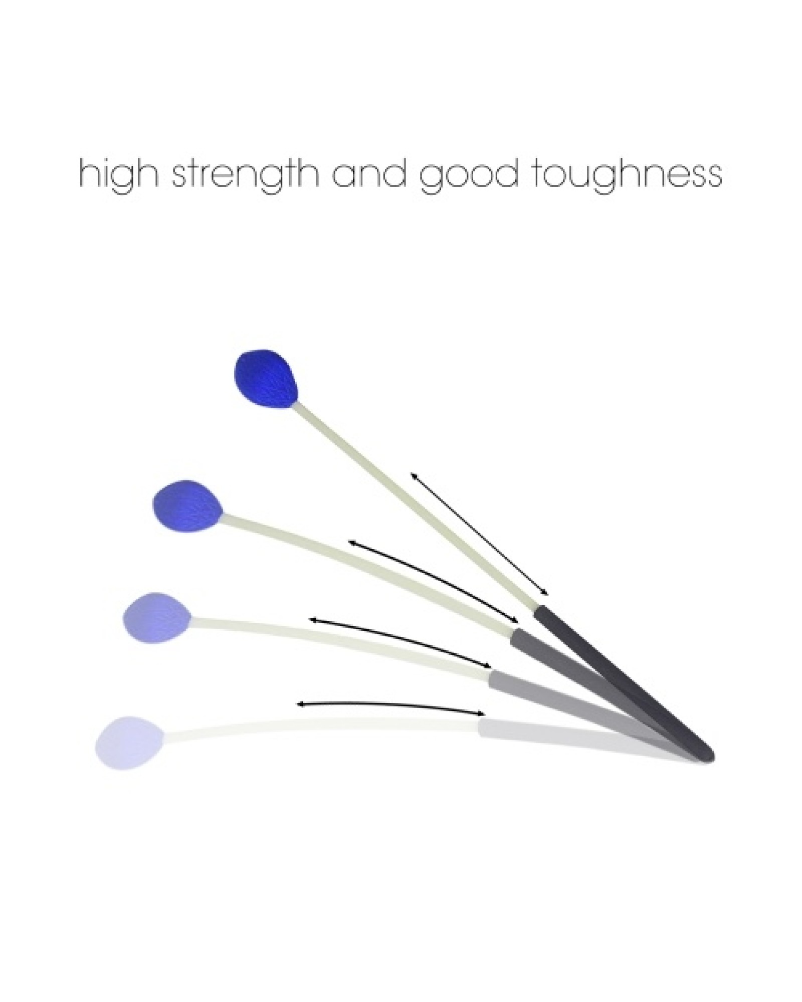 Primary Marimba Stick Mallets Xylophone Glockensplel Mallet with Fiberglass Handle Percussion Instrument Accessories for Profess