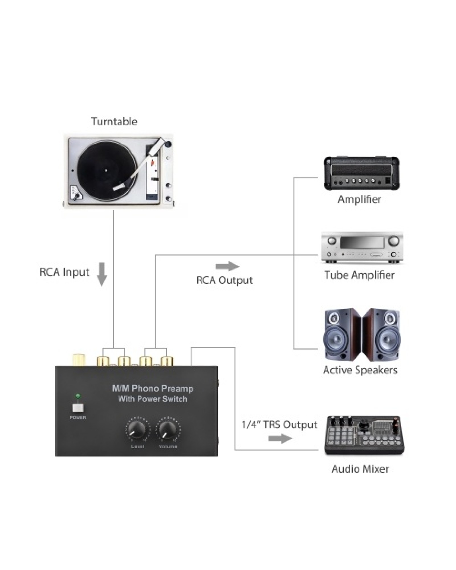 M/M Phono Preamp with Power Switch Ultra-compact Preamplifier with Level &amp; Volume Control RCA Input &amp; Output 1/4 Inch TR