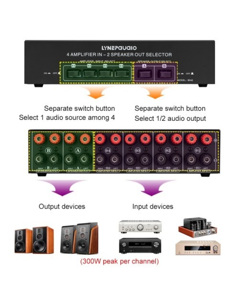 4 In 2 Out Audio Switcher Audio Signal Selector Distributor Splitter Box with Banana Jacks Independent Control Switch for Home S