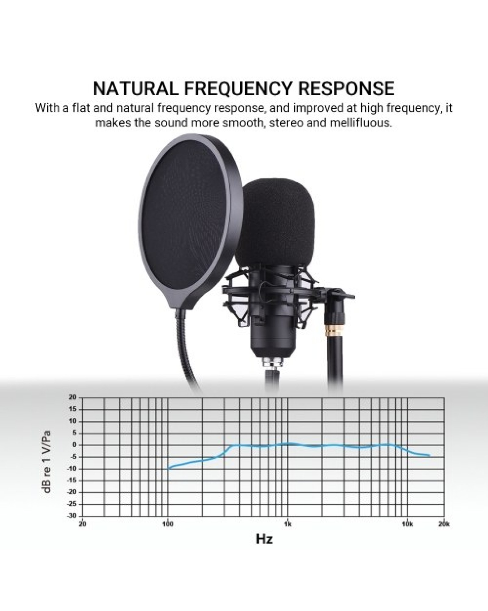 Professional Desktop USB Condenser Microphone with Flat Head High Sampling Rate Monitoring Function Plug-And-Play Capacitor Mic 