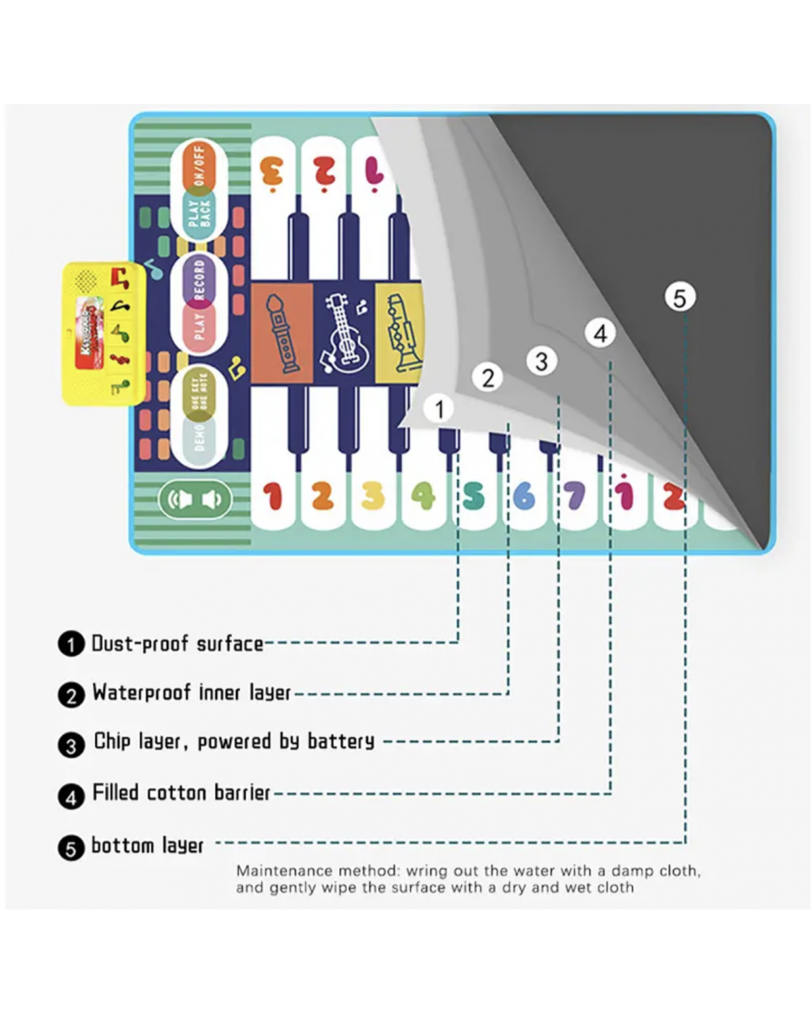 Musical Mats Keyboard Piano Play Mat For Kids